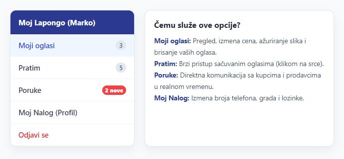 Prikaz kontrolnog panela Moj Lapongo