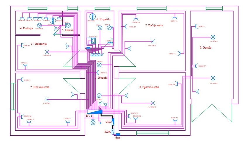 AUTOCAD - Auto CAD ČASOVI I IZRADA CRTEŽA
