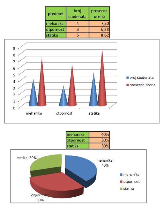 EXCEL, INFORMATIKA, WORD, POWERPOINT, WINDOWS, PYTHON, INKSCAPE - časovi