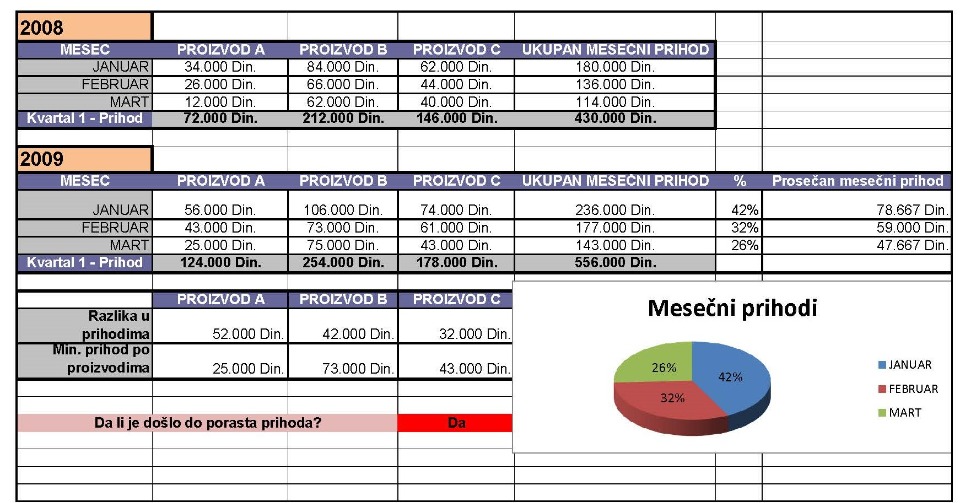 EXCEL, INFORMATIKA, WORD, POWERPOINT, WINDOWS, PYTHON, INKSCAPE - časovi