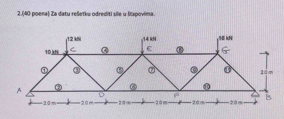 STATIKA – MEHANIKA 1, privatni časovi